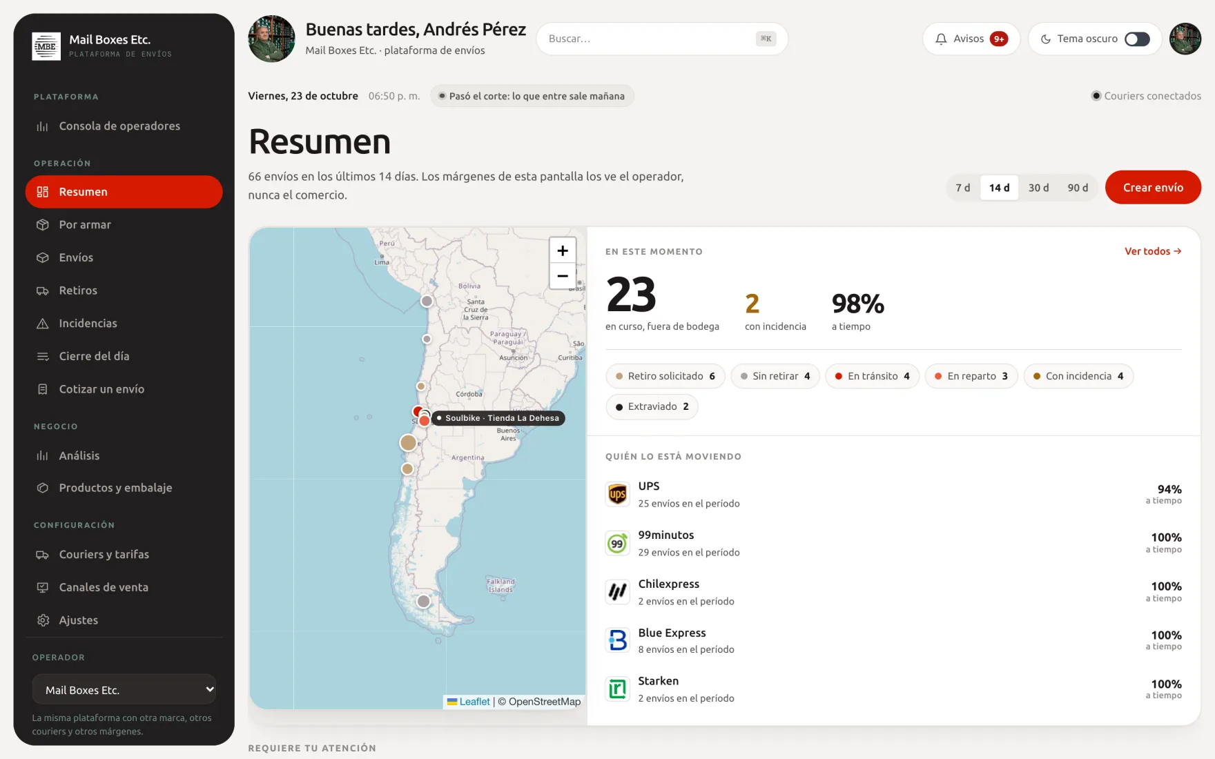 Pantalla de resumen de la plataforma con el mapa de envíos, los indicadores del período y lo que requiere atención